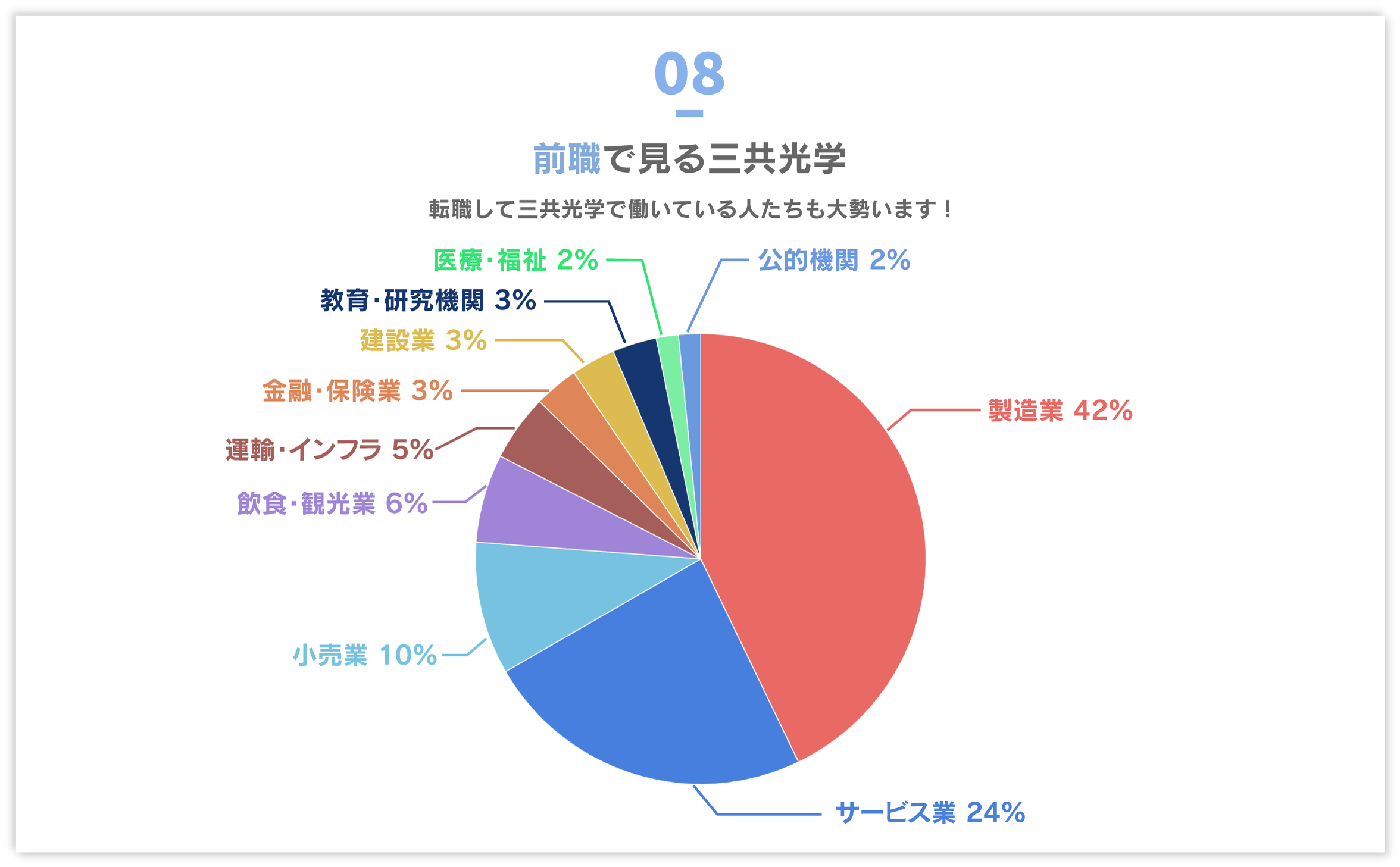 前職で見る三共光学